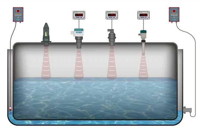 Tank Level Monitoring Solutions